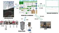 智能振沖控制系統(tǒng)